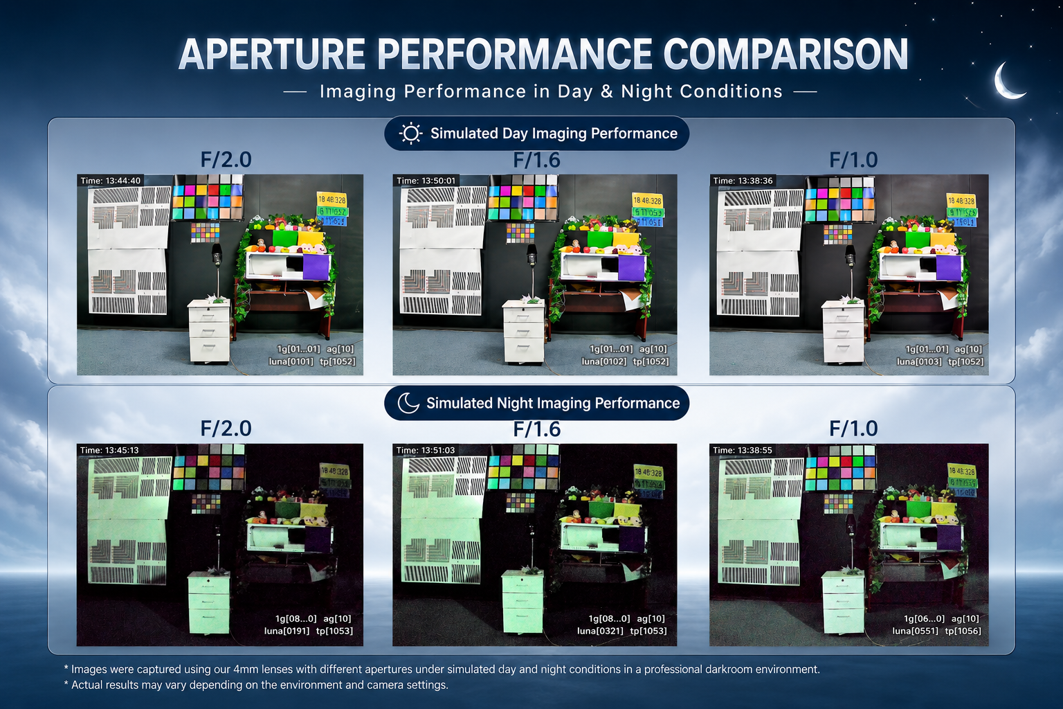 F1.0 vs IR: Qual lente para pouca luz se adapta ao seu projeto?