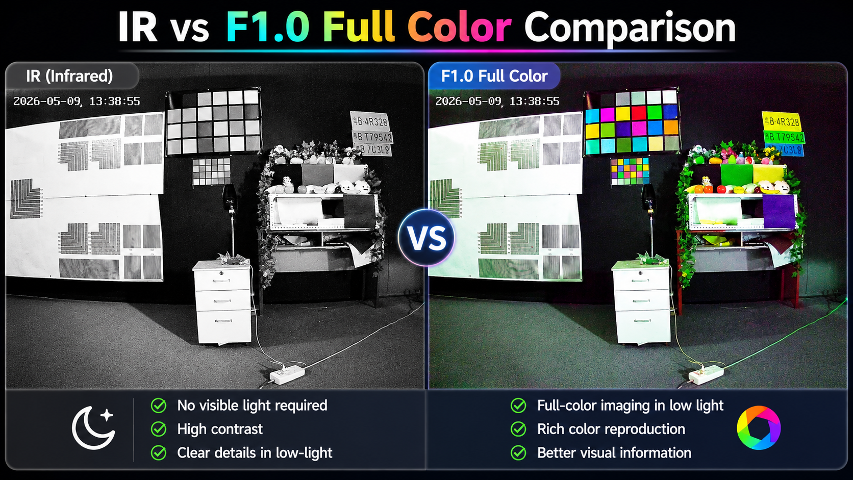 Black Light F1.0 ou infravermelho: o que oferece melhor ROI?