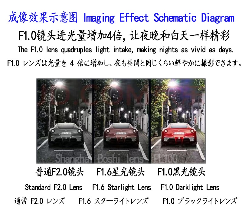 F1.0 low-light camera lenses